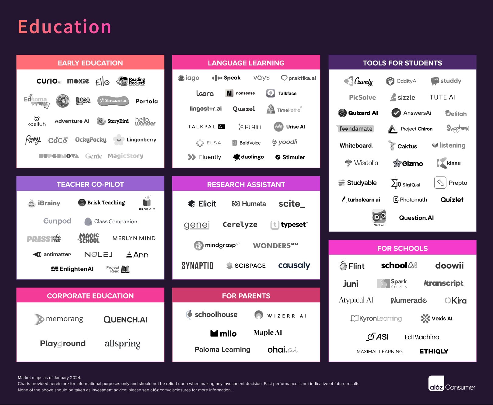 Education Market Map from A16z