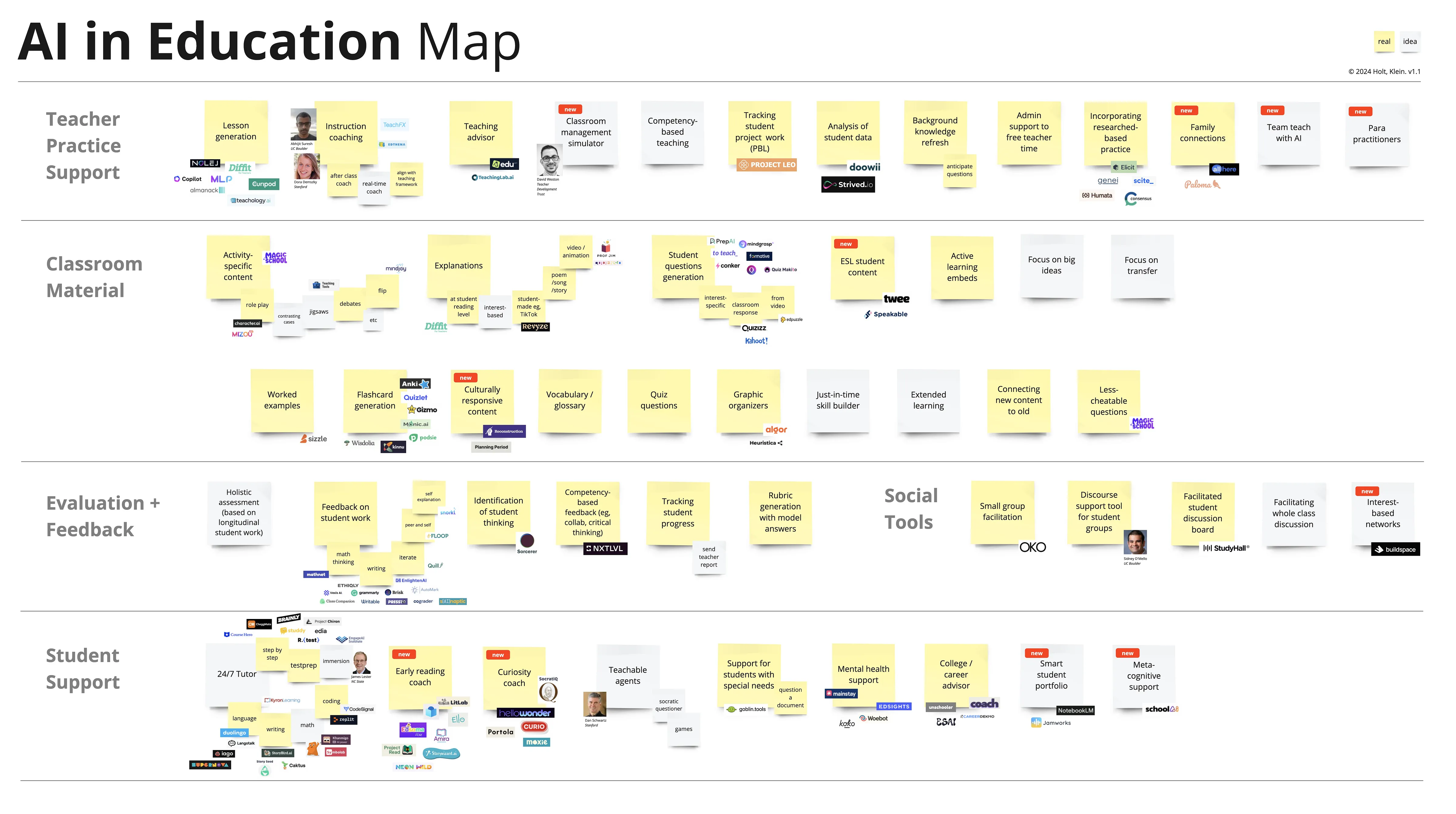 Education Market Map