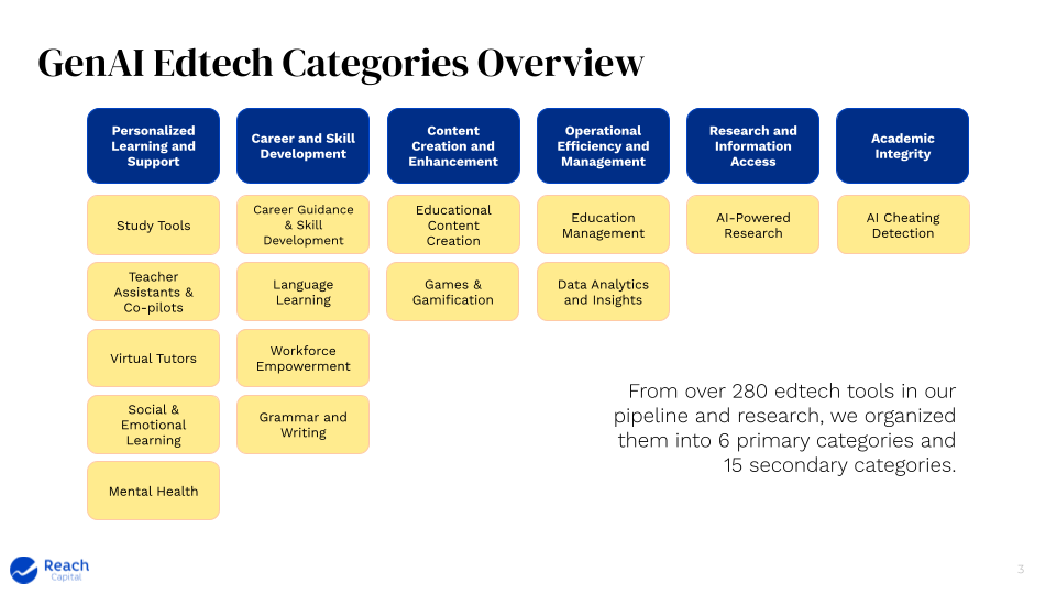 Education Market Table 1