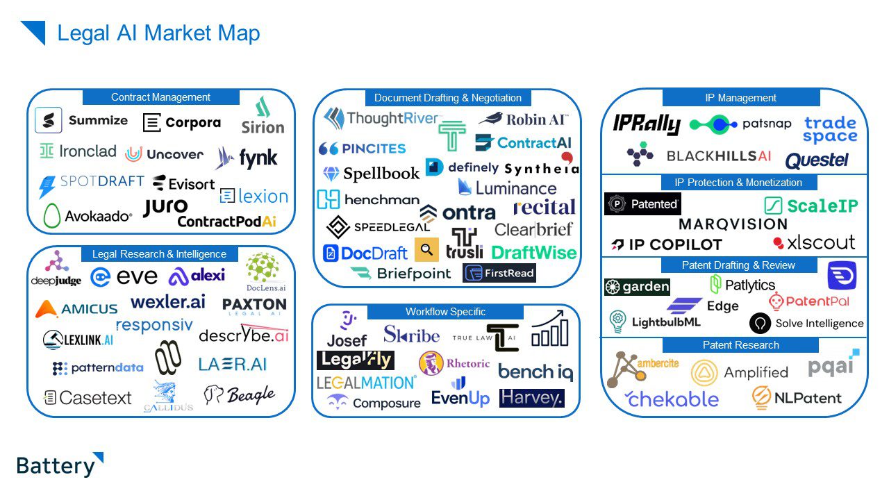 LAW MARKET MAP 1